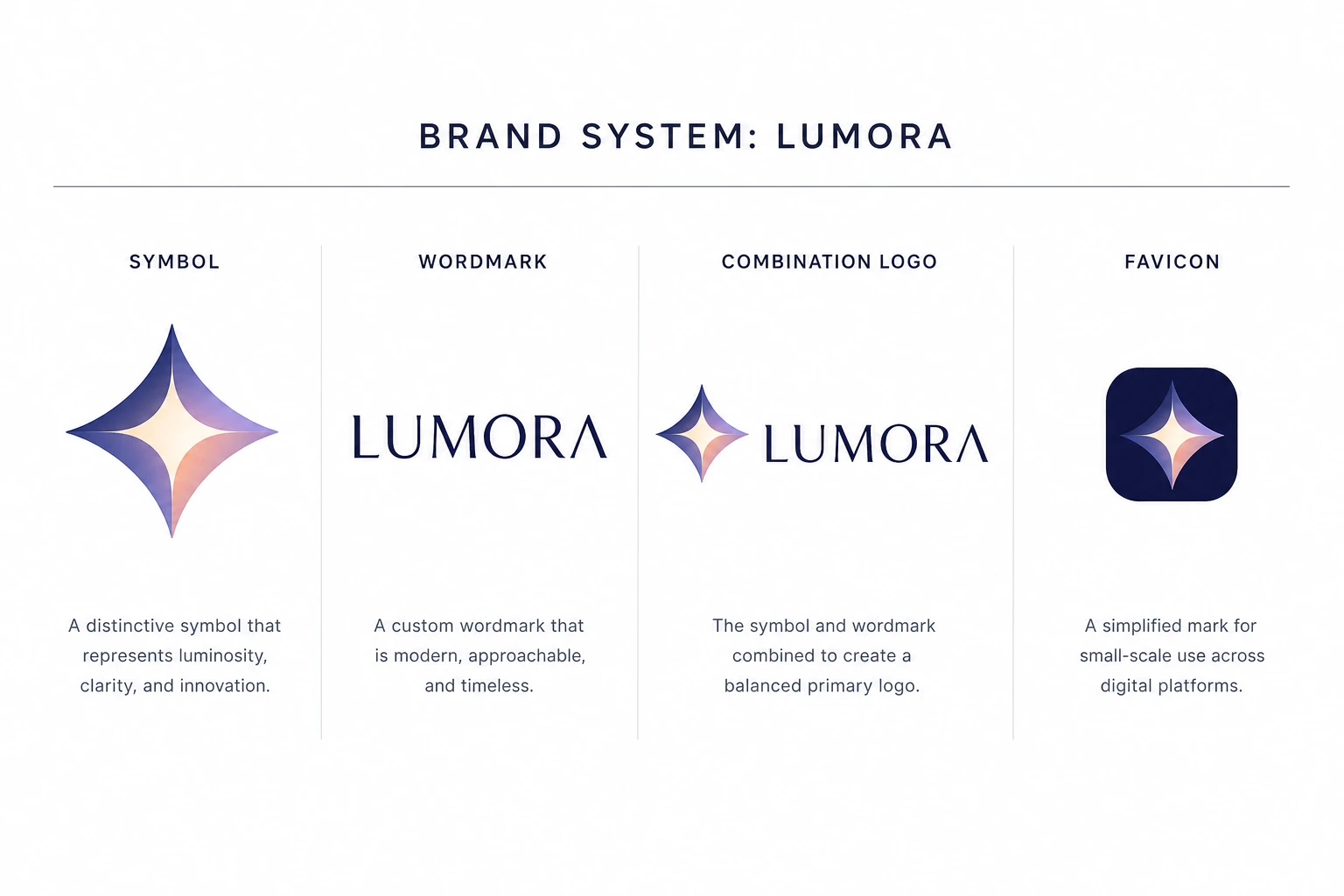 shown as parts of one brand identity